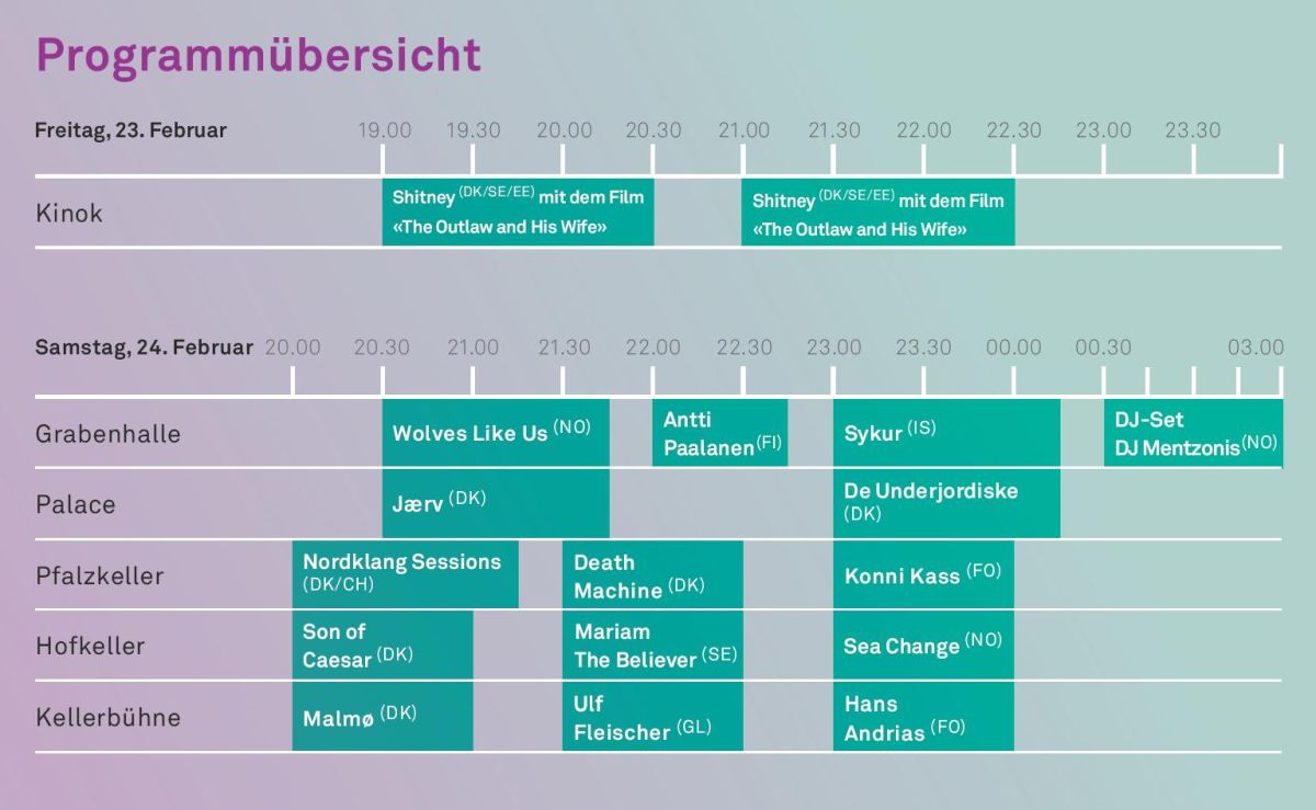 Nordklang 2018 – Programm (Klick zum Vergrössern).